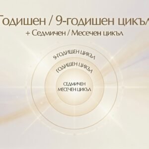 Годишен / 9-годишен цикъл + седмичен/месечен цикъл
